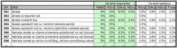 Stope poreza i doprinosa